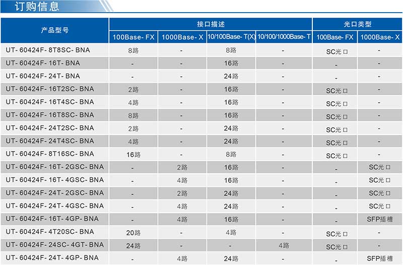 UT-60424F產(chǎn)品訂購(gòu)信息.jpg