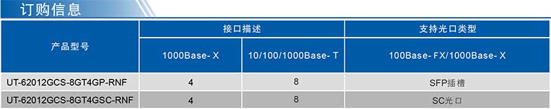 UT-62012GCS系列產(chǎn)品訂購(gòu)信息.jpg