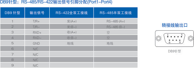 連接器和信號(hào).jpg