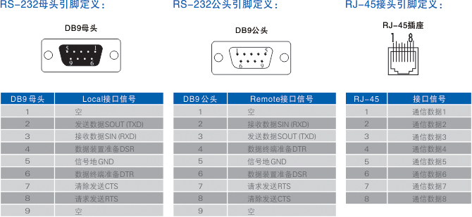連接器和信號(hào).jpg